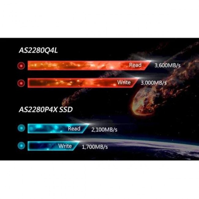 Apacer AS2280Q4L 2 TB (AP2TBAS2280Q4L-1)