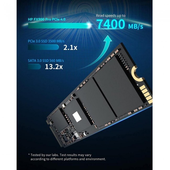 HP FX900 Pro 1 TB (4A3U0AA)