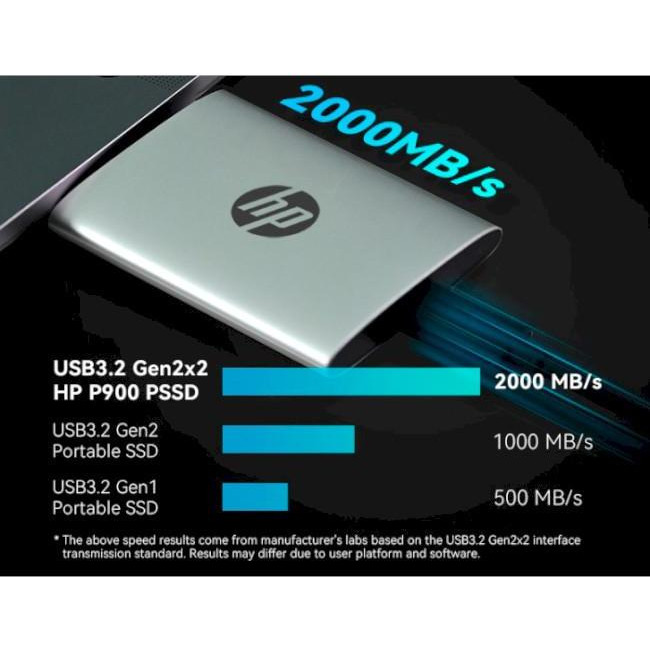 HP P900 2 TB Gray (7M695AA)