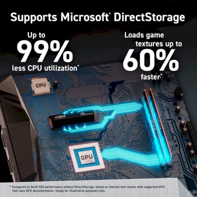 Crucial T700 4 TB (CT4000t700SSD3)