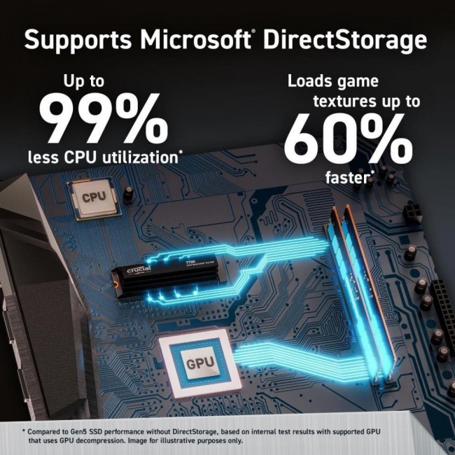 Crucial T700 4 TB with heatsink (CT4000t700SSD5)