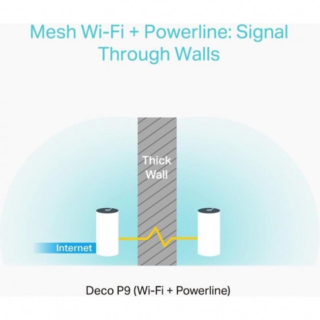 TP-Link Deco P9 2-pack
