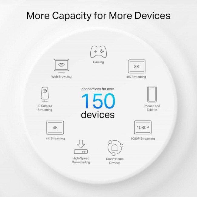 TP-Link Deco PX50 2-Pack