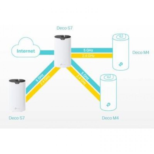 TP-Link DECO-S7-3-PACK