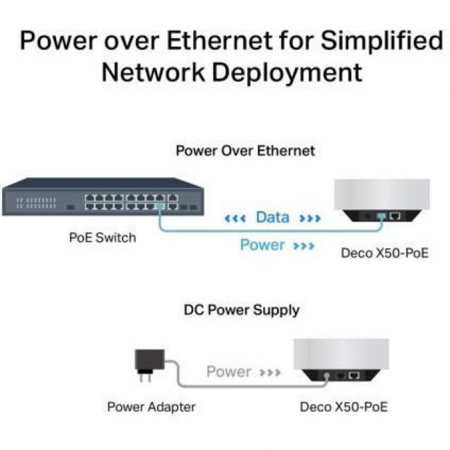 TP-Link Deco X50 PoE 1-Pack