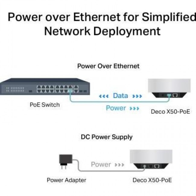 TP-Link Deco X50 PoE 2-Pack