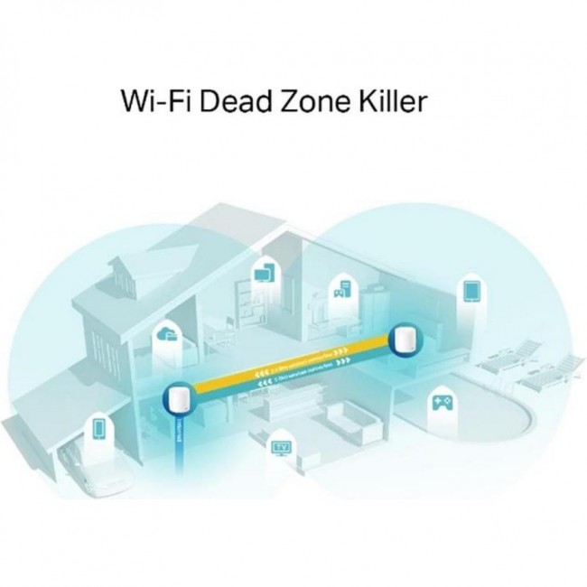 TP-Link Deco X60 1-Pack