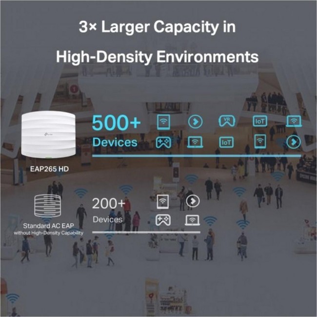 TP-Link EAP265 HD