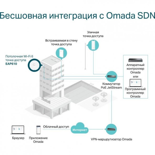 TP-Link EAP610