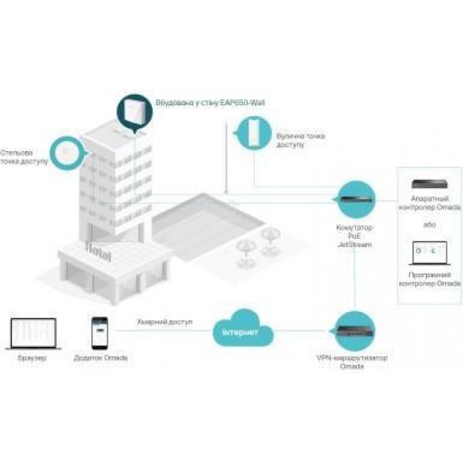 TP-Link EAP650-WALL