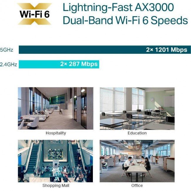 TP-Link EAP650