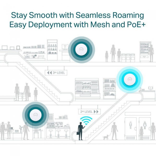 TP-Link EAP650