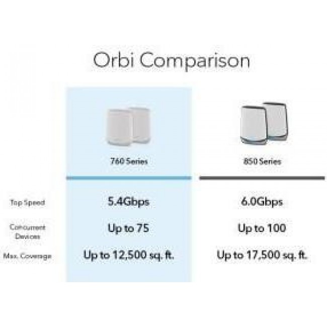 Netgear RBK762S (RBK762S-100EUS)