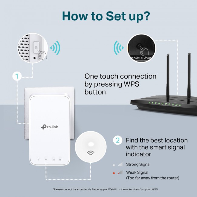 TP-Link RE230