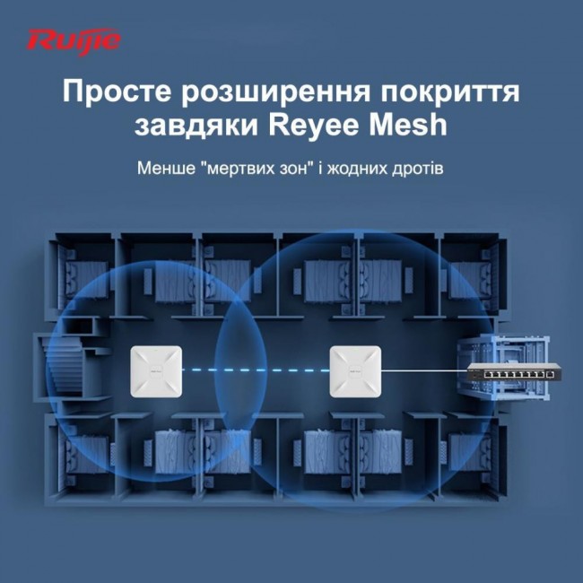Ruijie RG-RAP2200(E)