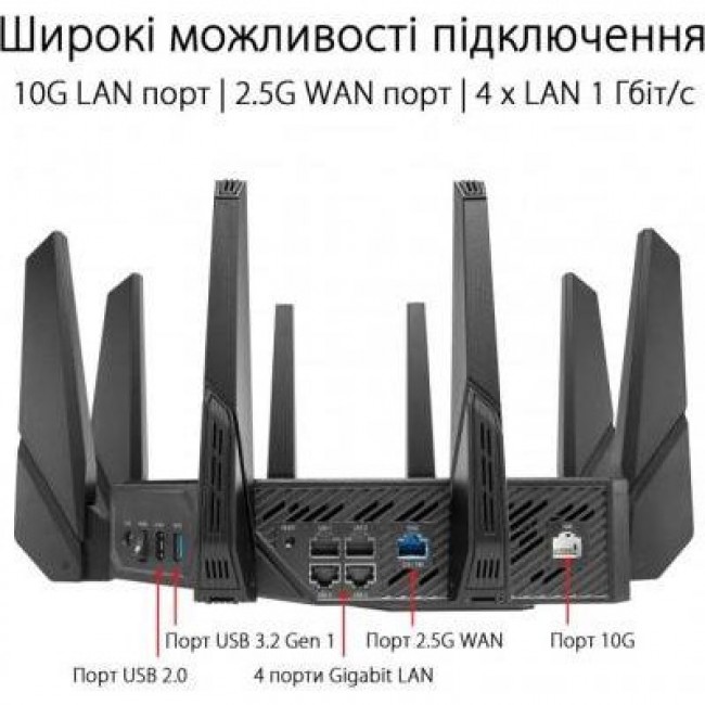 ASUS ROG Rapture GT-AX11000 Pro