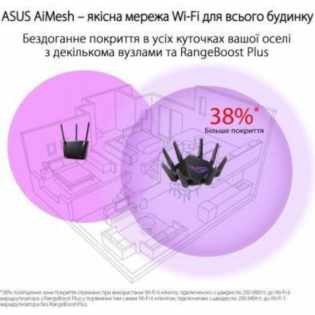 ASUS ROG Rapture GT-AX11000 Pro