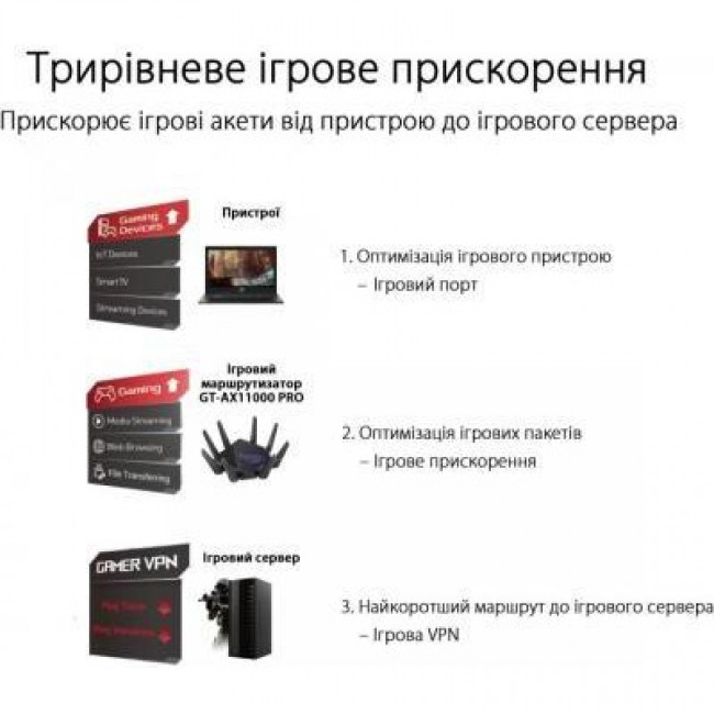 ASUS ROG Rapture GT-AX11000 Pro