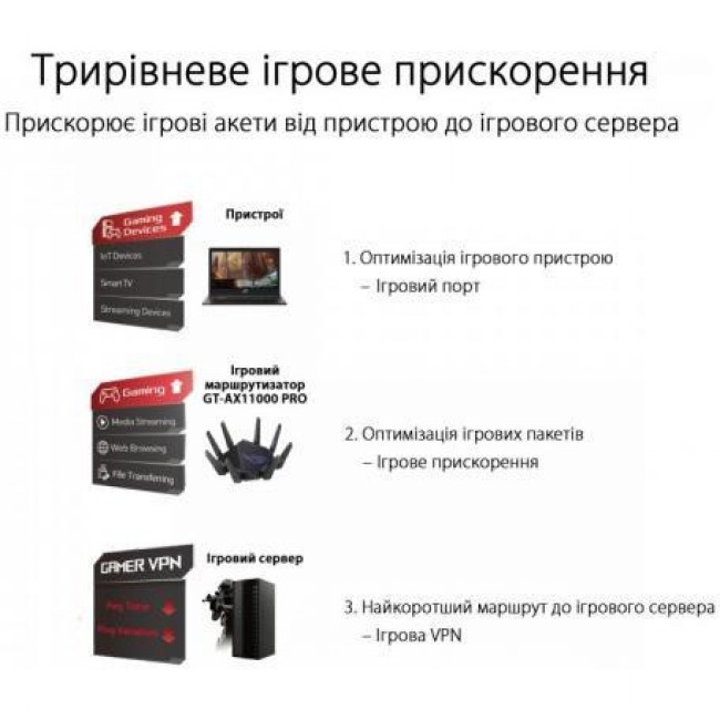 ASUS ROG Rapture GT-AX11000 Pro