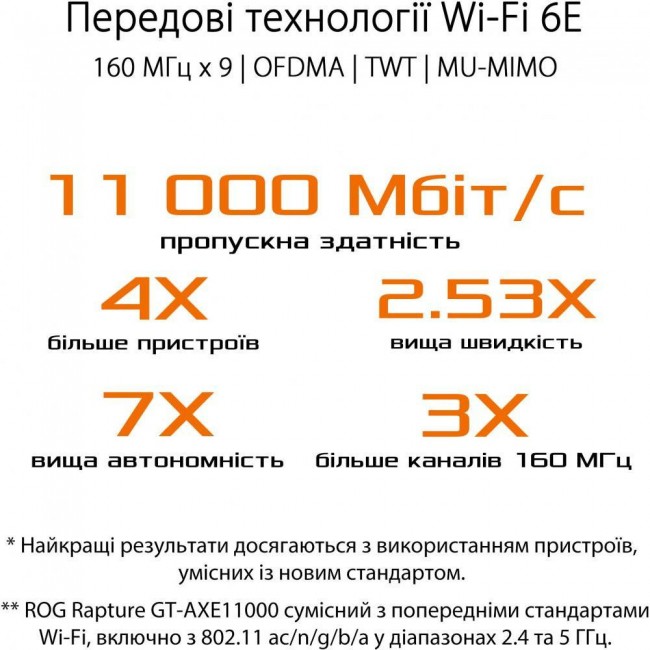 ASUS ROG Rapture GT-AXE11000