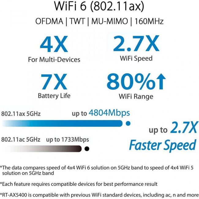 ASUS RT-AX5400