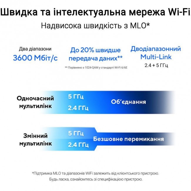 ASUS RT-BE58U (90IG0910-MO3C00)