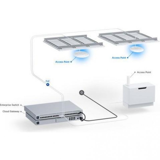 Ubiquiti U7 Pro (U7-PRO)