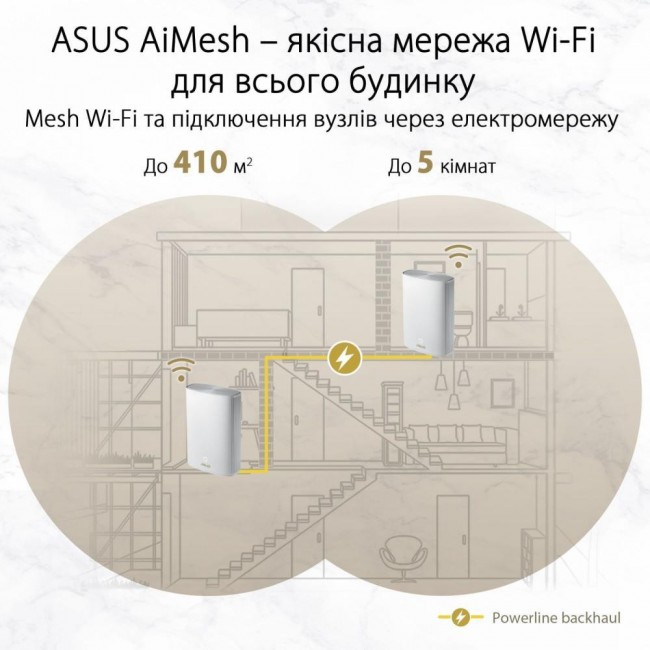 Asus ZenWiFi AX Hybrid (XP4) 2PK White