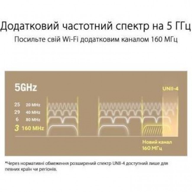 ASUS ZenWiFi XT9 (W-1-PK)