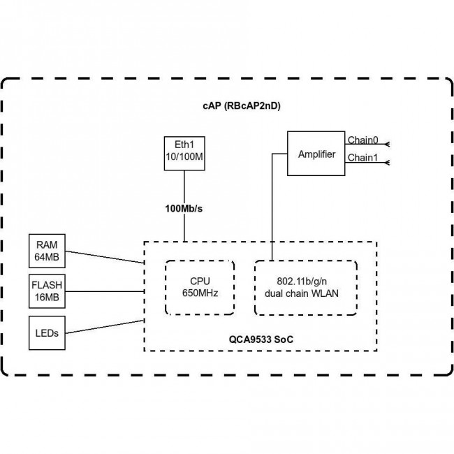 Mikrotik cAP (RBcAP2nD)