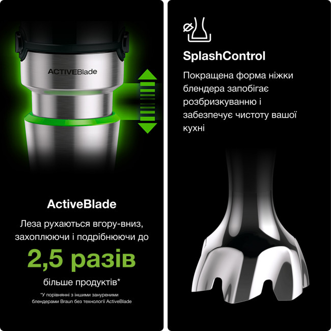 Блендер Braun MultiQuick 7 MQ 7045X