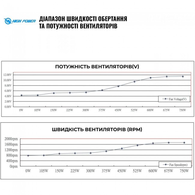 Блок питания High Power Elite BR 850W (HP1-N850BR-E12S)