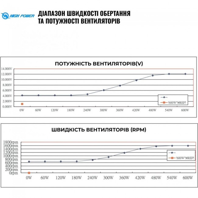 Блок питания High Power HP1-J GD F12S 600W (HP1-J600GD-F12S)