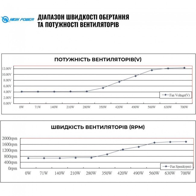 Блок питания High Power HP1-J GD F12S 700W (HP1-J700GD-F12S)