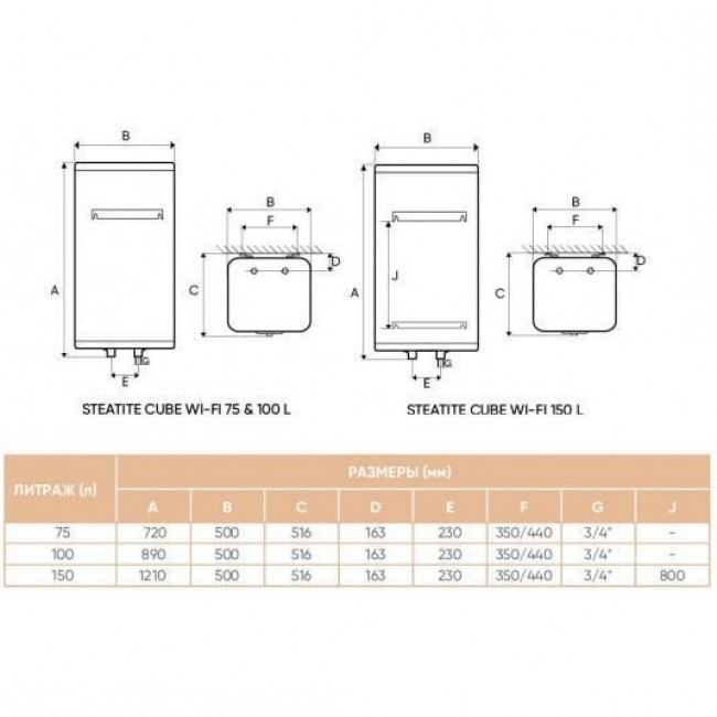 Atlantic Steatite Cube WI-FI ES-VM 150 S4 C2 WD (2400W) white (871232)