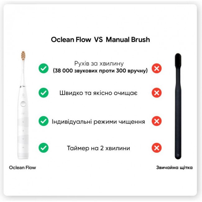 Oclean Flow S Sonic Electric Toothbrush White (6970810552959)