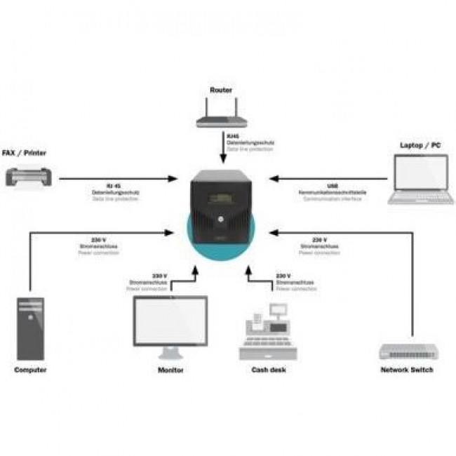 Источник бесперебойного питания Digitus Line-Interactive 1000VA/600W LCD 4xSchuko RJ45 RS232 USB (DN-170074)