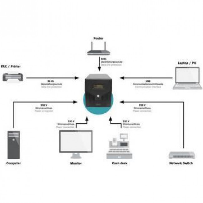 Источник бесперебойного питания Digitus Line-Interactive 1000VA/600W LCD 4xSchuko RJ45 RS232 USB (DN-170074)