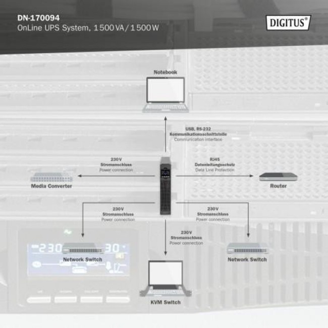 Источник бесперебойного питания Digitus OnLine 1500VA/1500W LCD Rack/Tower (DN-170094)