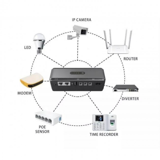 YEPO Smart DC-UPS 10400mAh DC-5V/9V/12V (UA-112485)