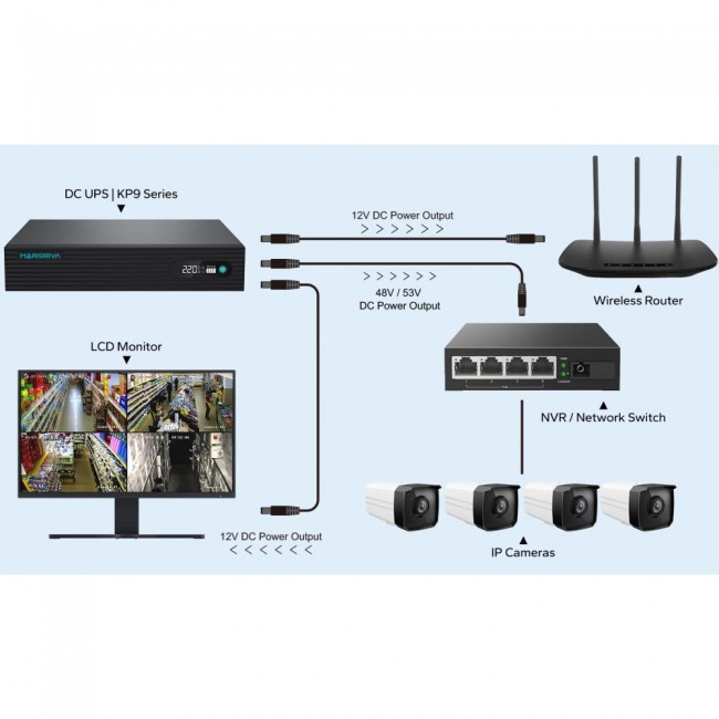 Marsriva Smart Mini DC UPS KP9