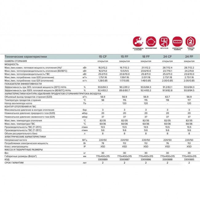 Ariston CARES X 24 CF EU (3301315)