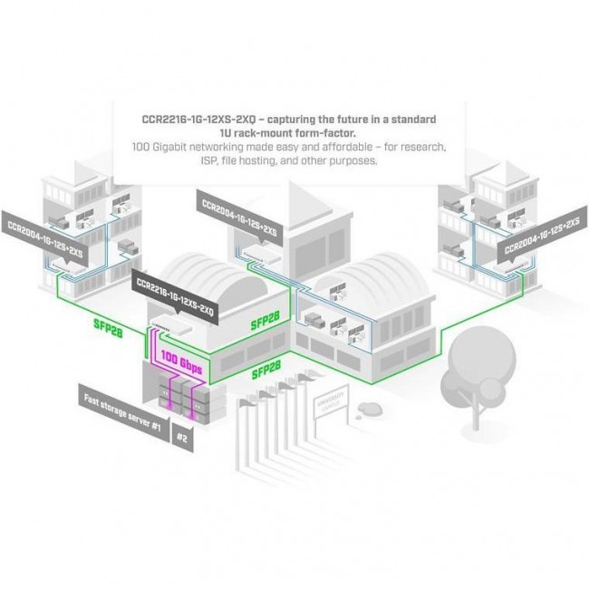 Mikrotik CCR2216-1G-12XS-2XQ