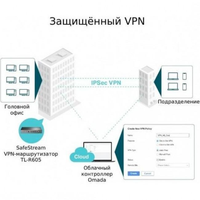 TP-Link ER605 (TL-R605)