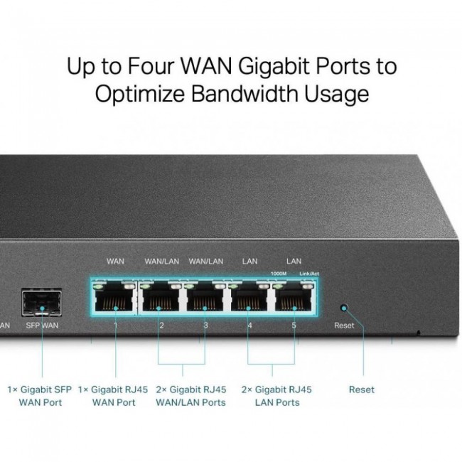 TP-Link ER7206 (TL-ER7206)