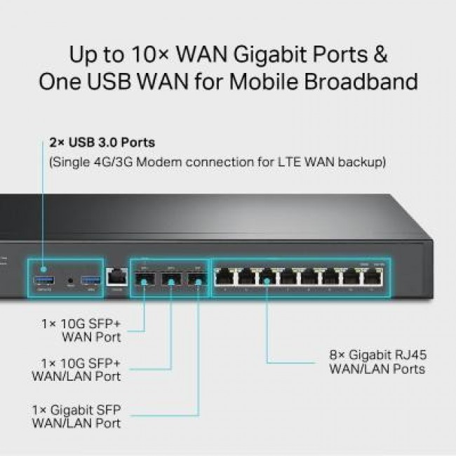 TP-Link ER8411