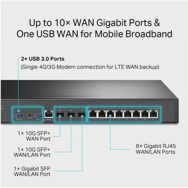 TP-Link ER8411