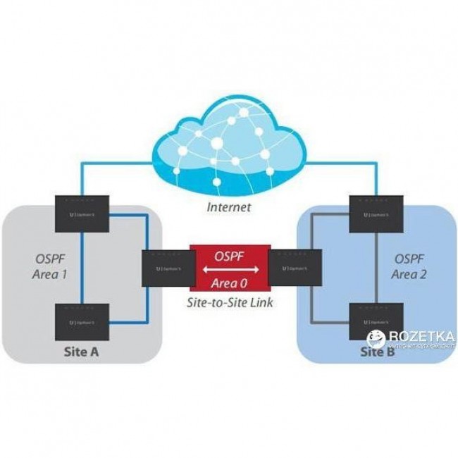 Ubiquiti EdgeRouter X (ER-X-SFP)