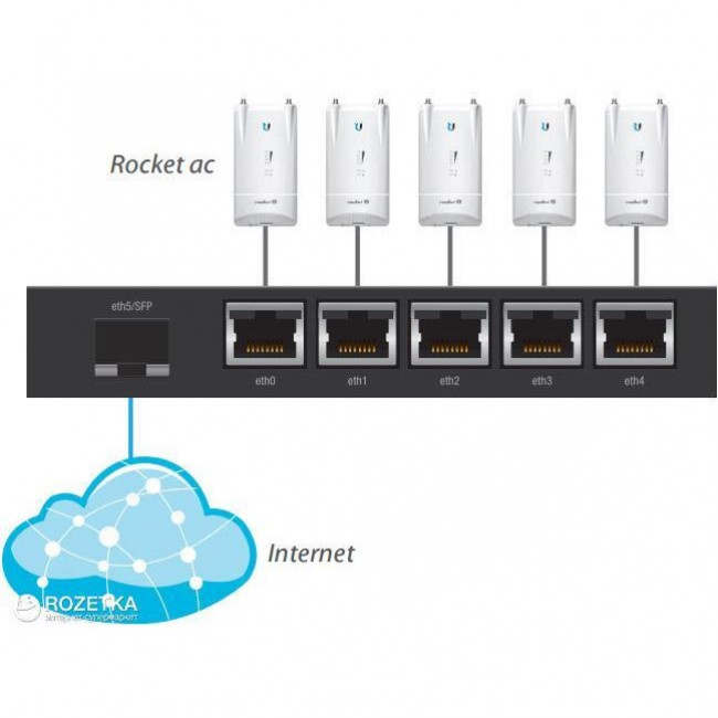 Ubiquiti EdgeRouter X (ER-X-SFP)