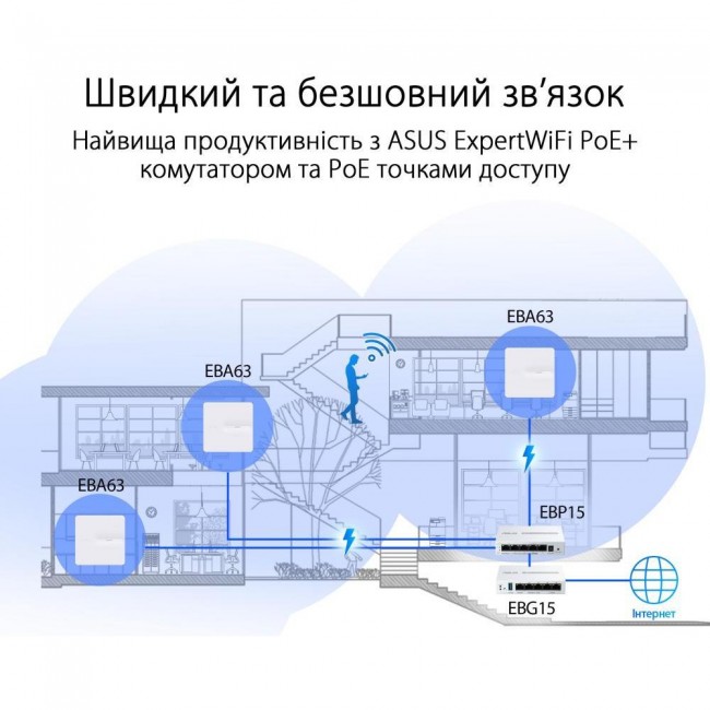ASUS ExpertWiFi EBG15 (90IG08E0-MO3B00)